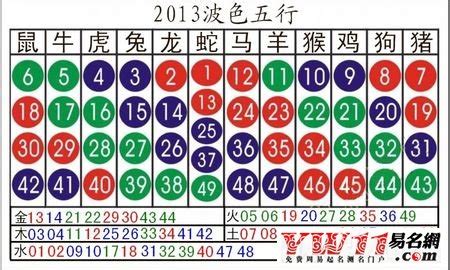 2013 生肖年